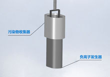 车上需要华福特空气净化器吗？